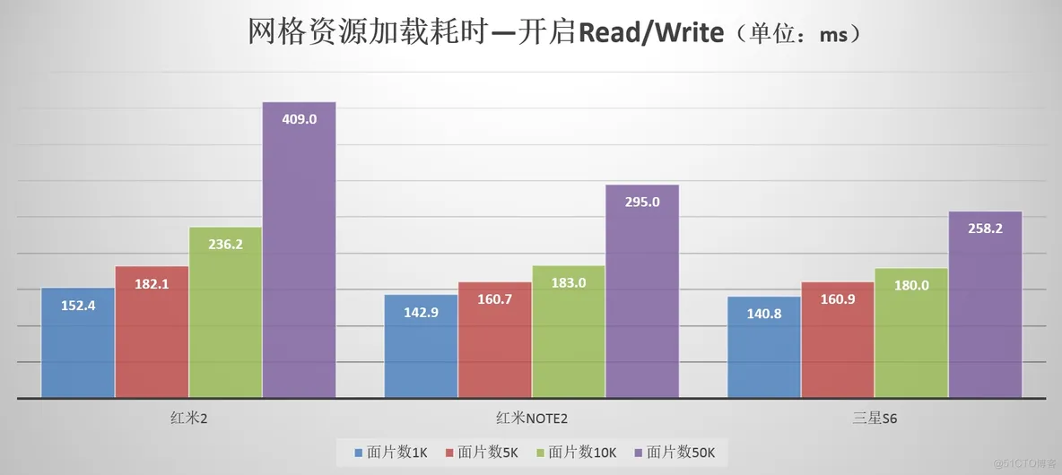 Unity MMO技术架构图 unity模块_加载_06